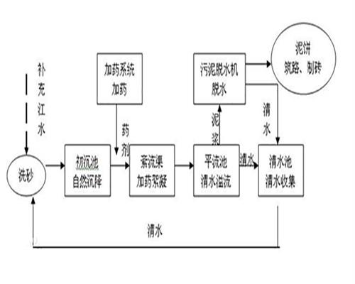 洗沙2.jpg